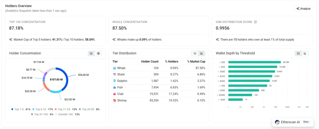 1inch Network Onchain Analysis 2026
