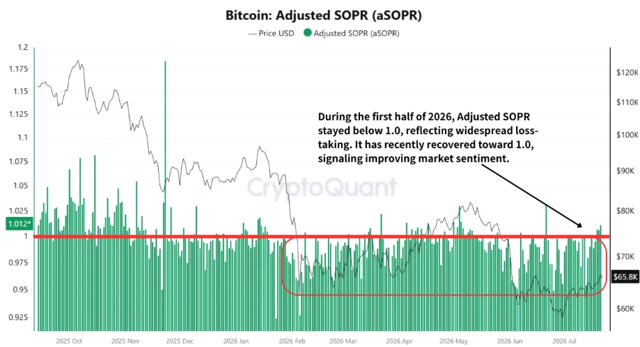 BTC on-chain data