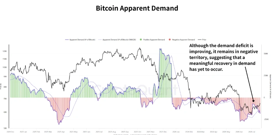 Bitcoin on-chain data