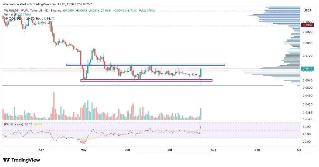 wlfi price