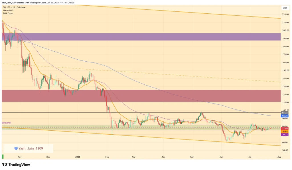 Solana (SOL) Price Prediction July 2026