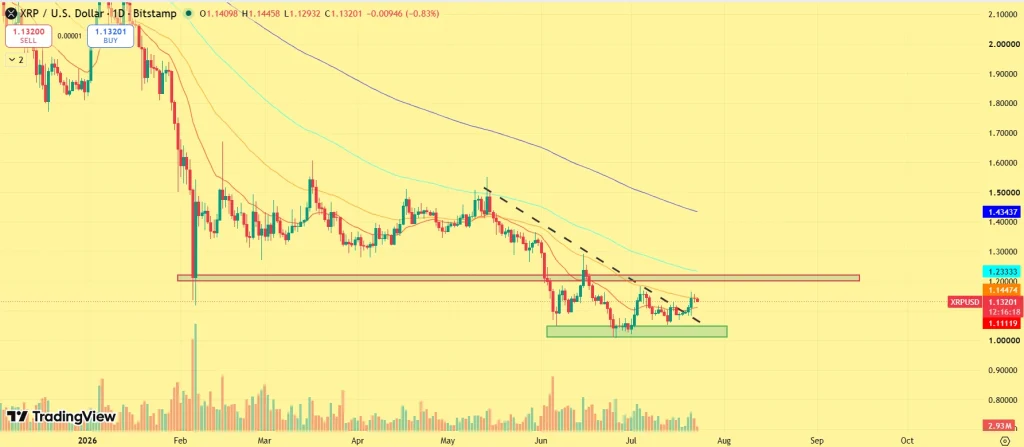 XRP price prediction