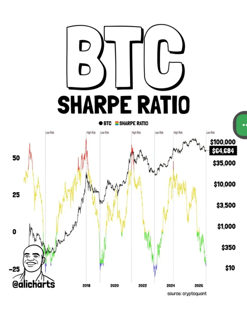 Bitcoin Sharpe Ratio