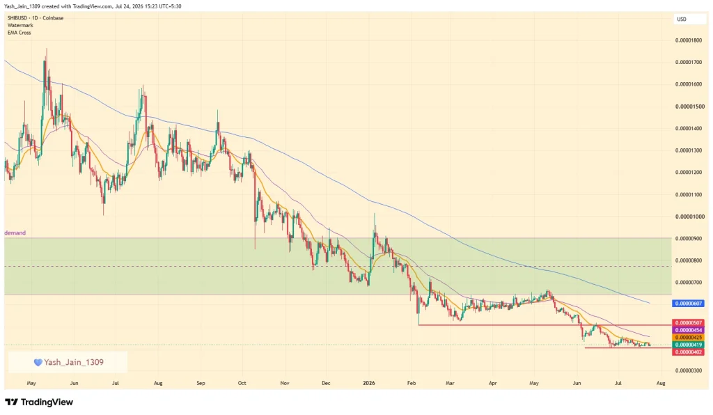 shib Price Prediction July 2026