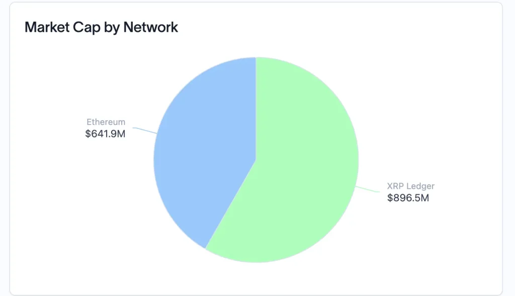xrpl eth market cap