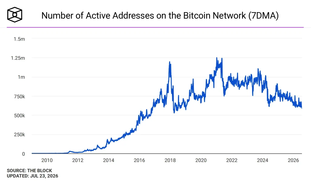 btc price
