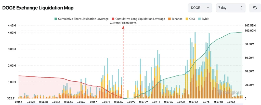 doge price