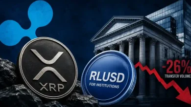 XRP and RLUSD coins with a red arrow showing a 26% volume drop.