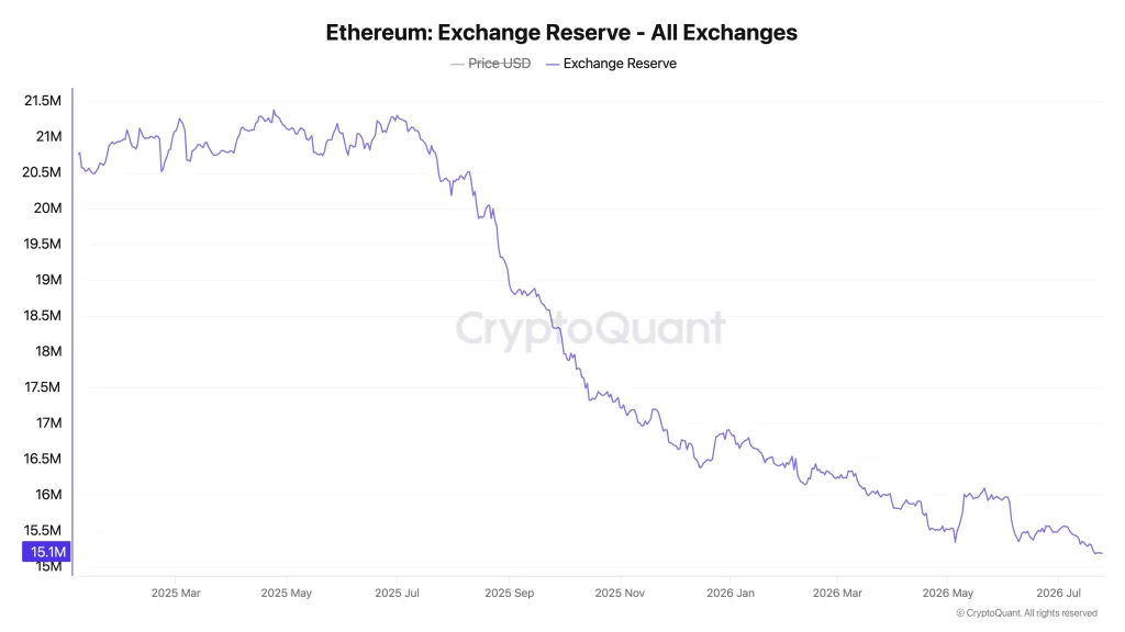 eth price