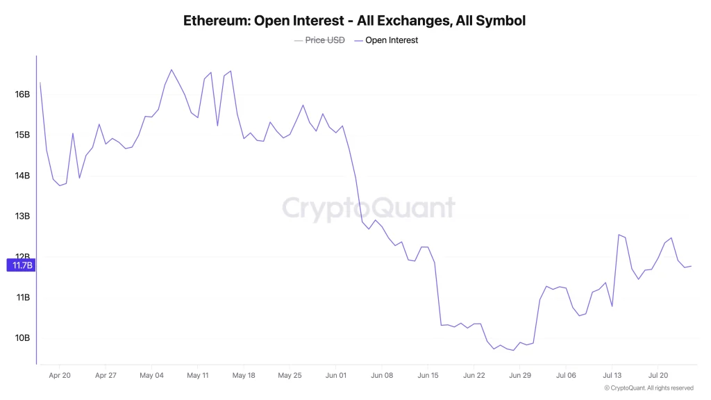eth price