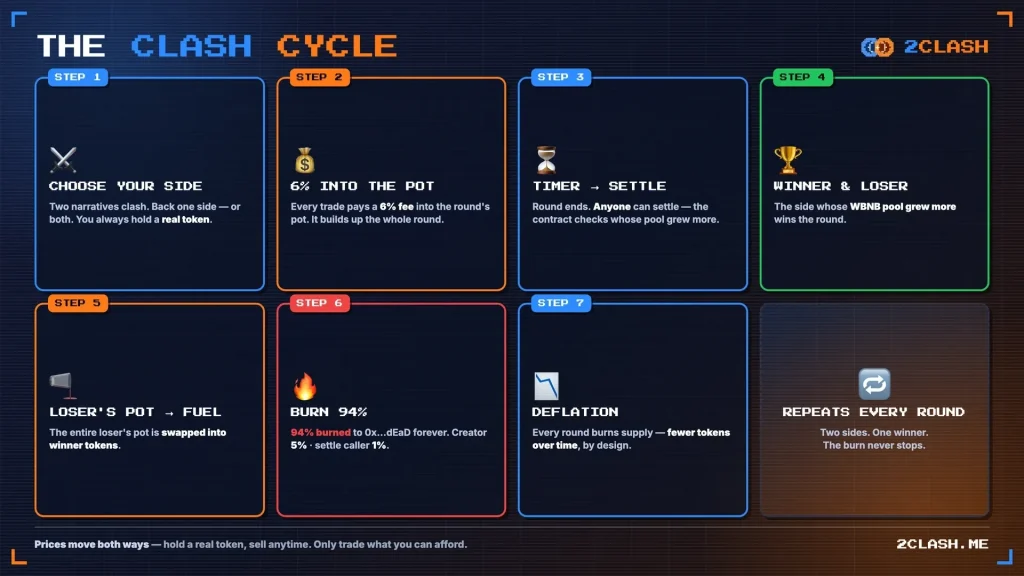 the-clash-cycle