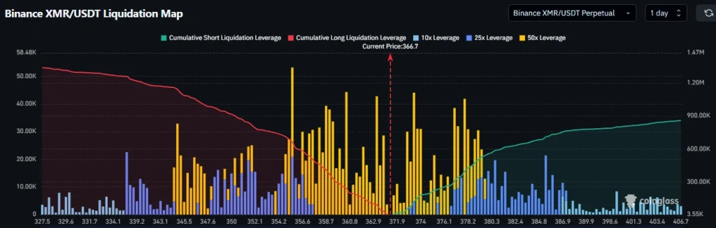 XMR liquidation data