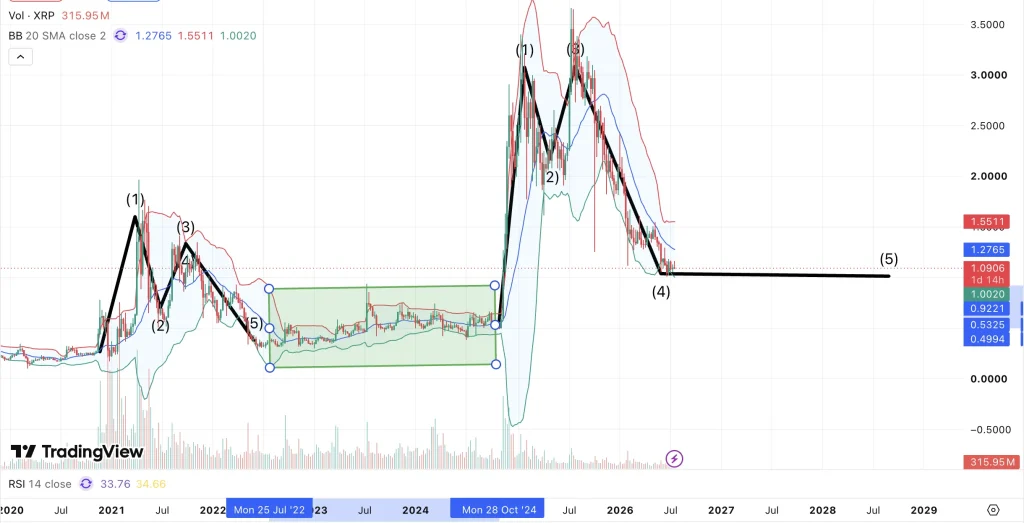 xrp price chart