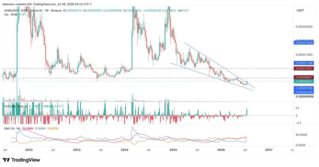 shib price