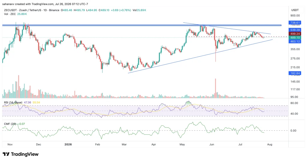 zec price