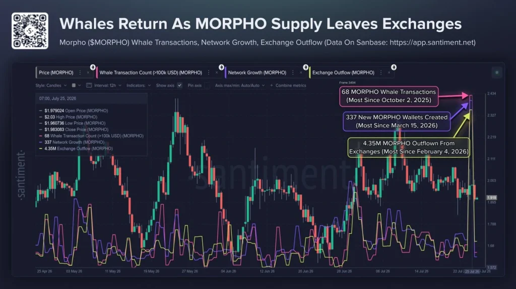 morpho price