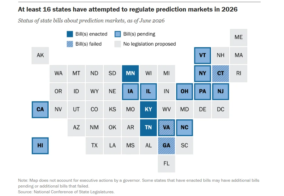 EXCLUSIVE REPORT: Prediction Markets Surge From Billions to a Projected $1 Trillion by 2030 as Kalshi Overtakes Polymarket