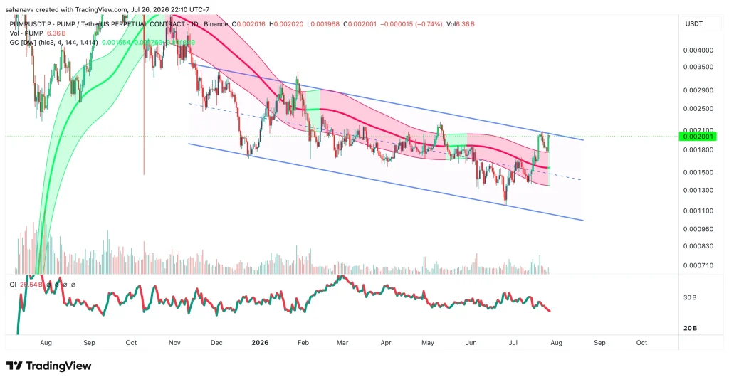 pump price