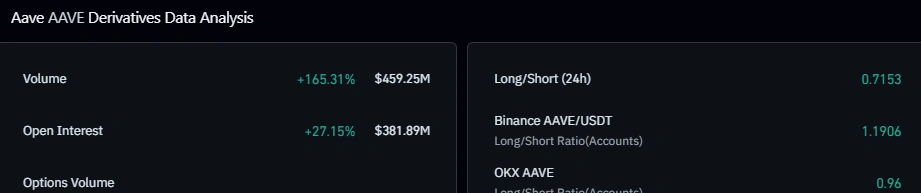 AAVE derivatives data
