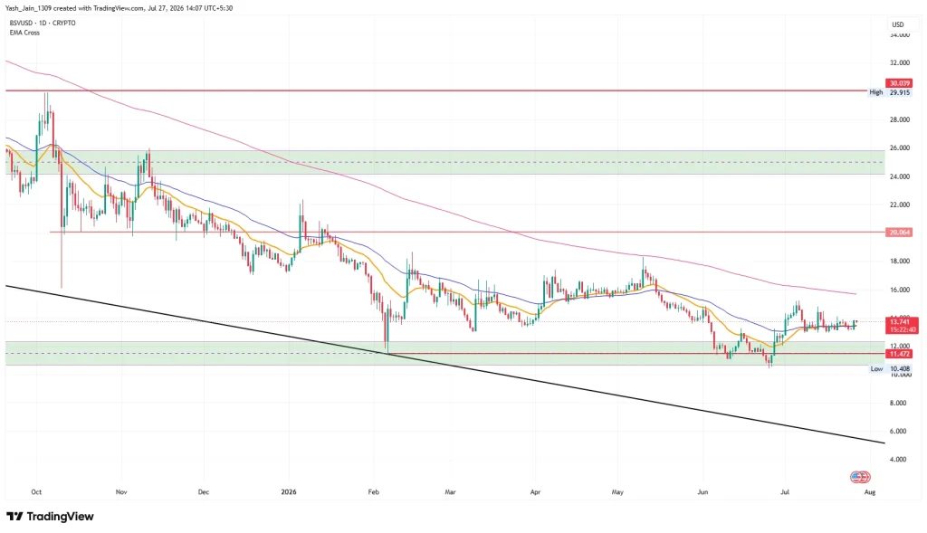 Bitcoin SV (BSV) Price Prediction August 2026