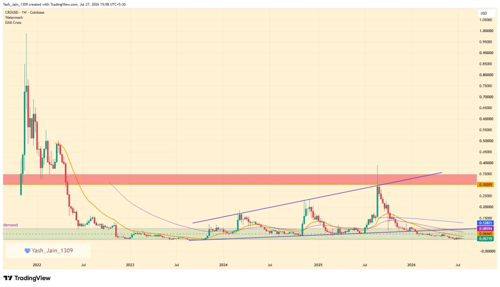 CRO Price Prediction 2026
