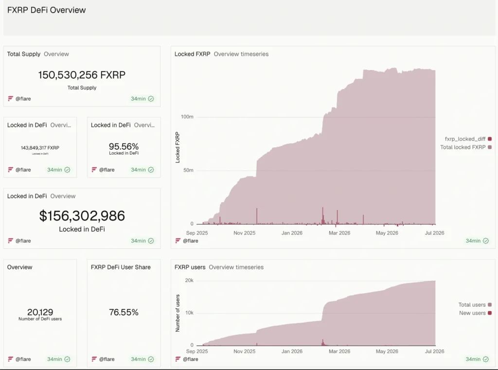Flare xrpfi