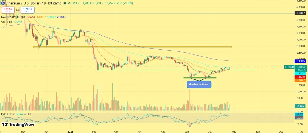 ETH price prediction