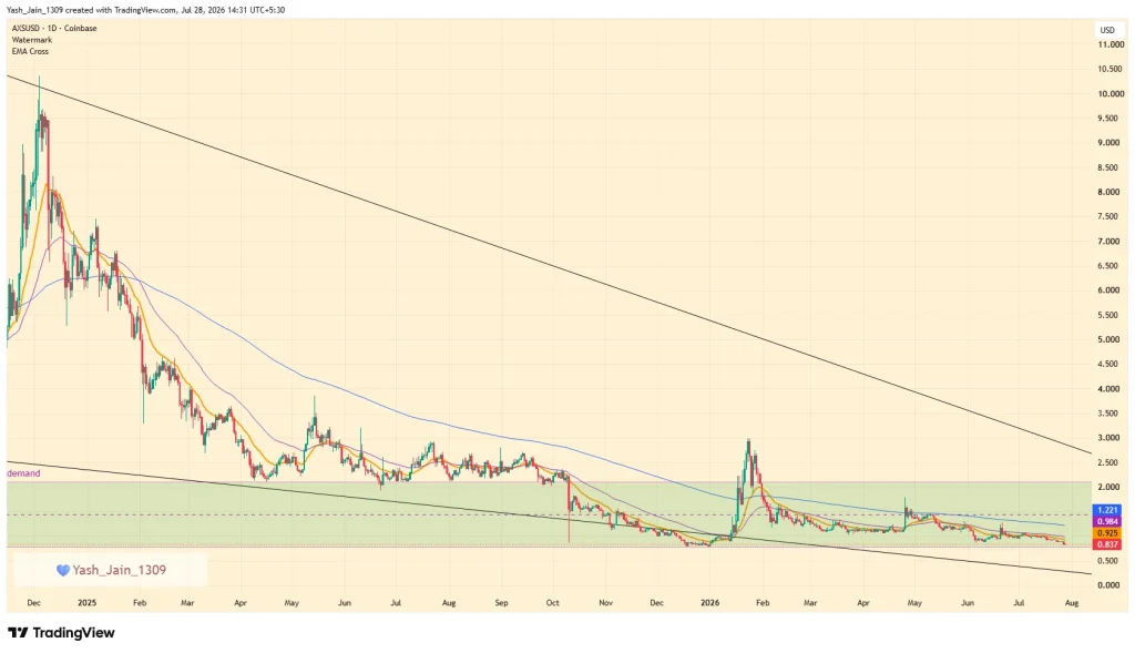 Axie Infinity (AXS) Price Prediction August 2026
