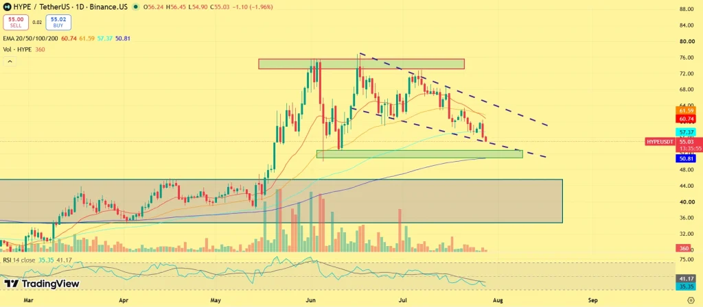 HYPE price outlook