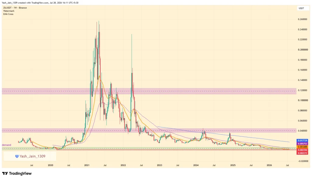 ZIL Price Prediction 2026