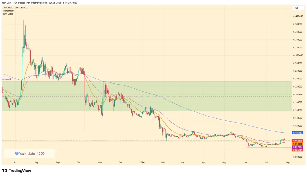 1INCH Price Prediction August 2026