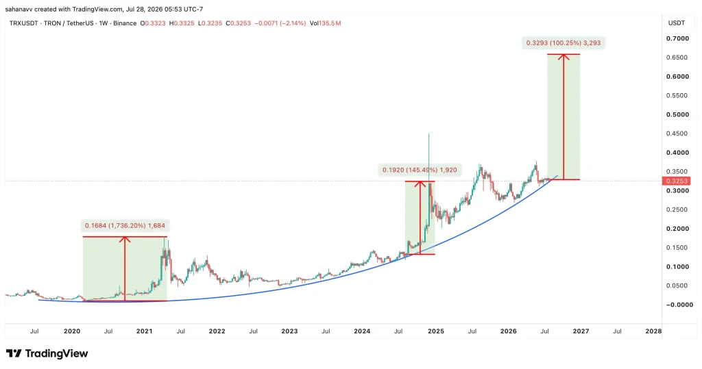 trx price