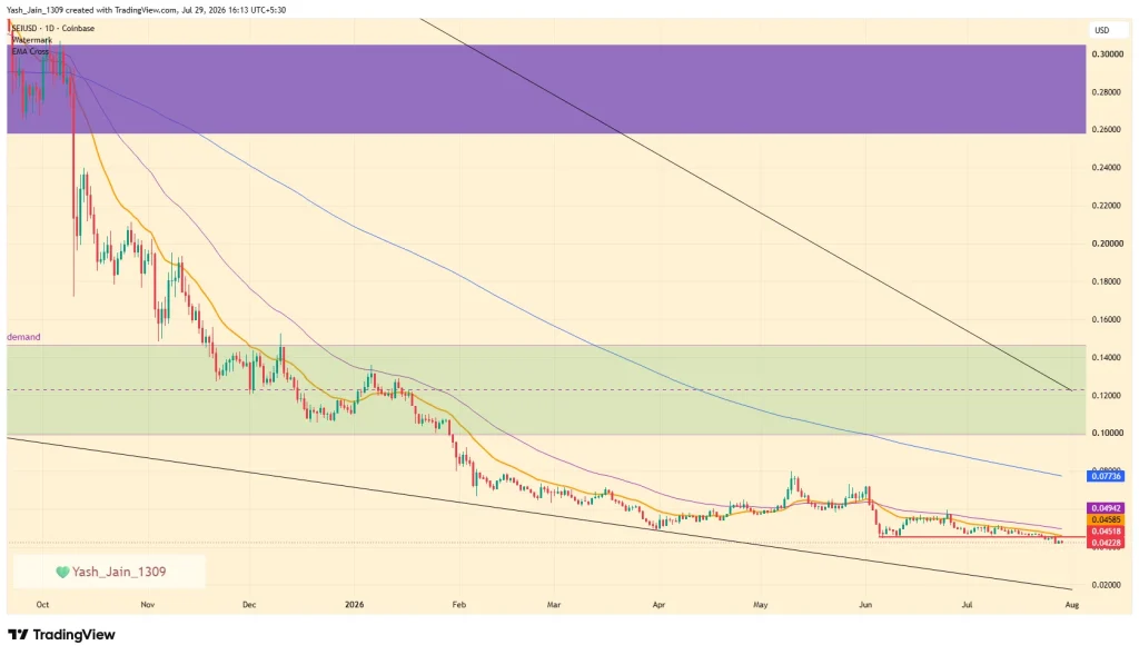Sei (SEI) Price Prediction August 2026