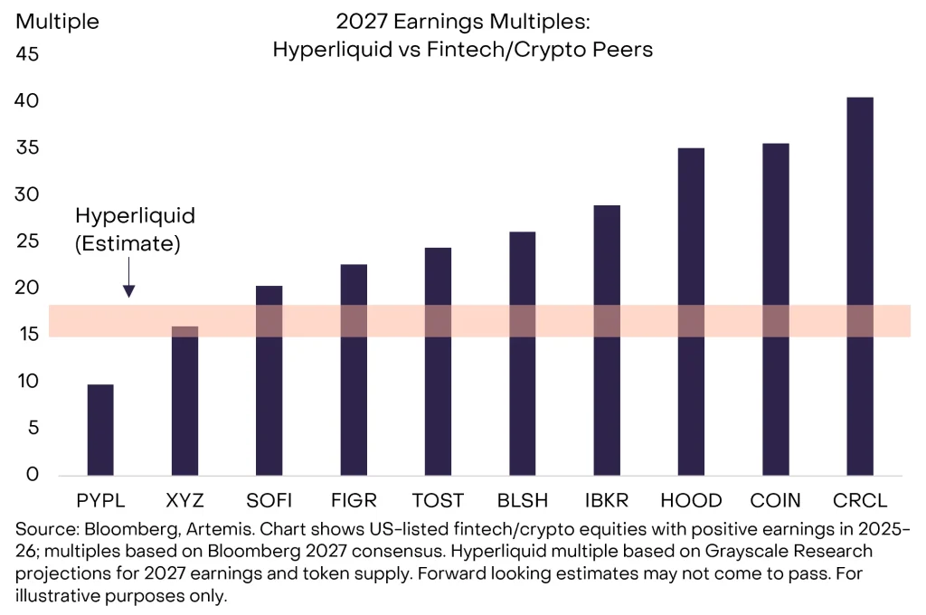 HYPE Price Slides as Whale Selling Grows, But Grayscale Sees Long-Term Value