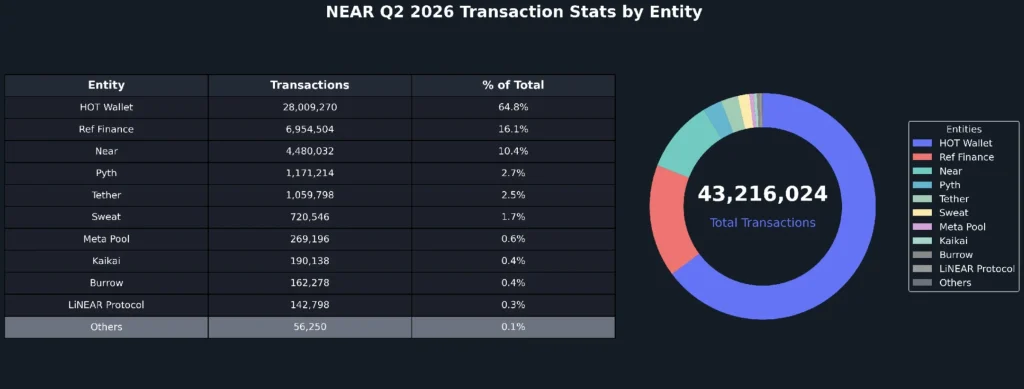 Will Q3 Finally Change NEAR Price Trend?