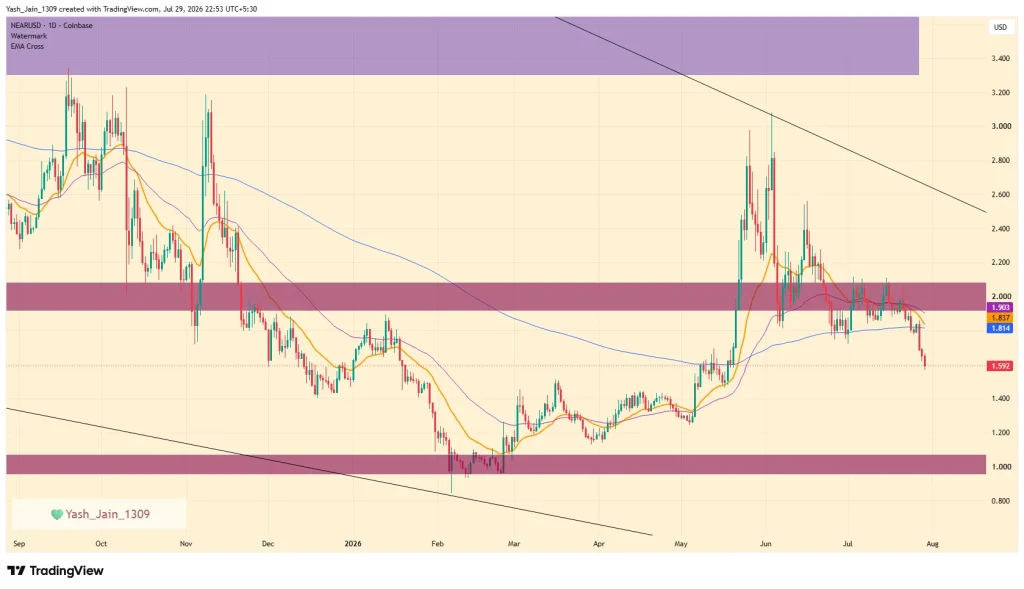 Will Q3 Finally Change NEAR Price Trend?
