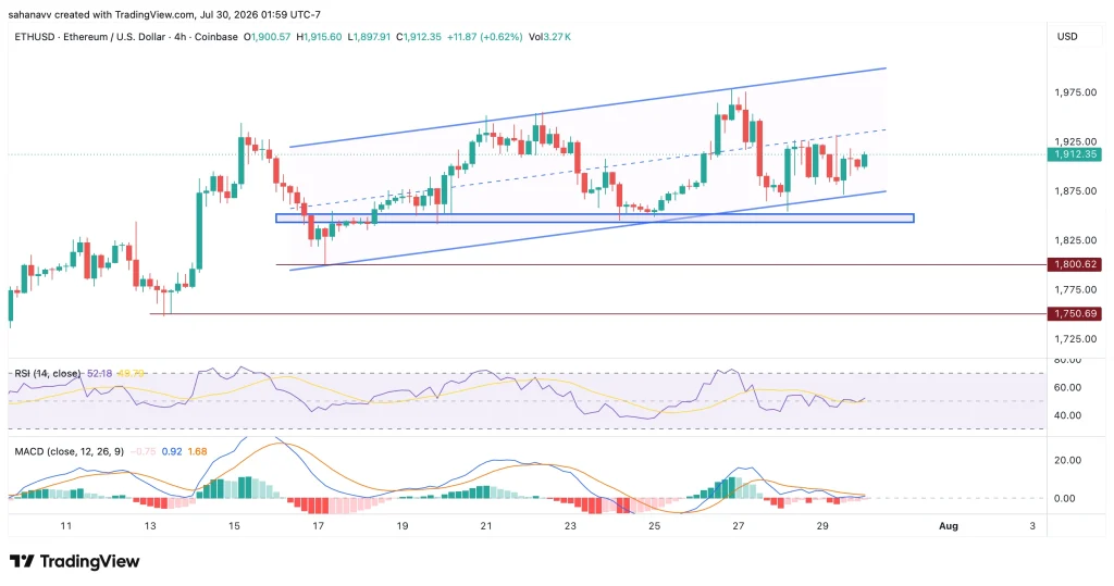 eth price