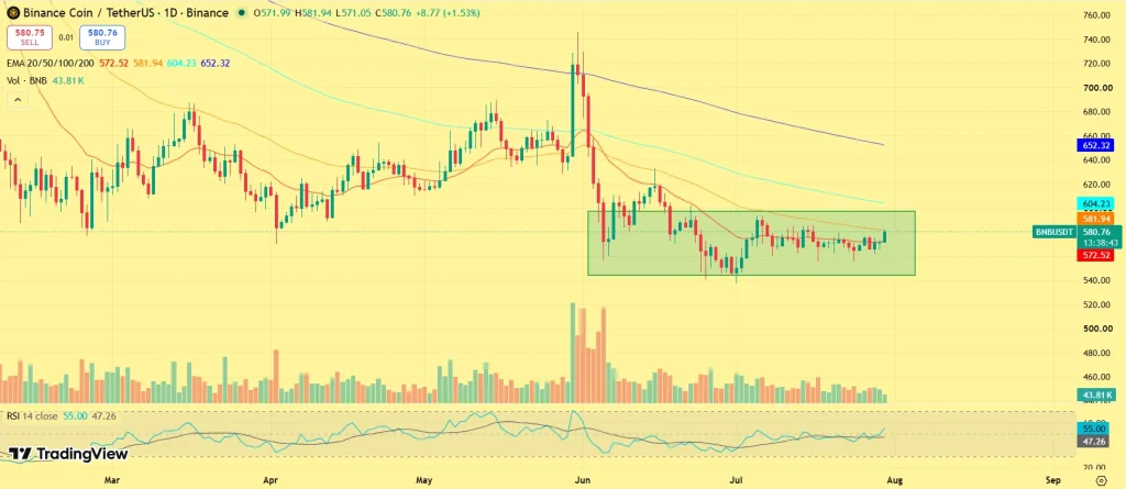 BNB price prediction