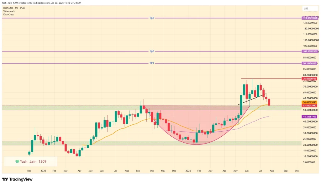 HYPE Price Prediction 2026