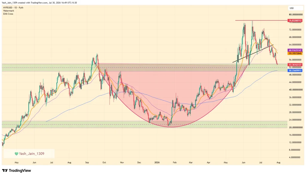 HYPE Price Prediction August 2026