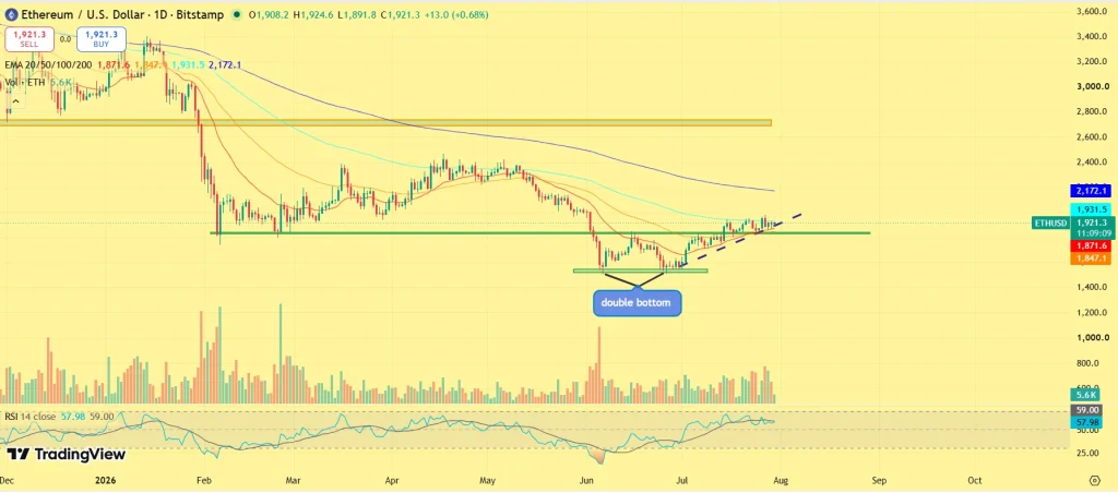 ETH price prediction