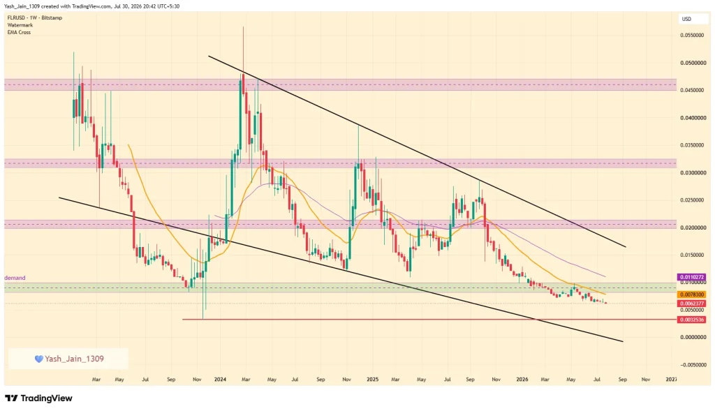 XRPFi Push Continues as Flare Rolls Out Smart Accounts v1.3