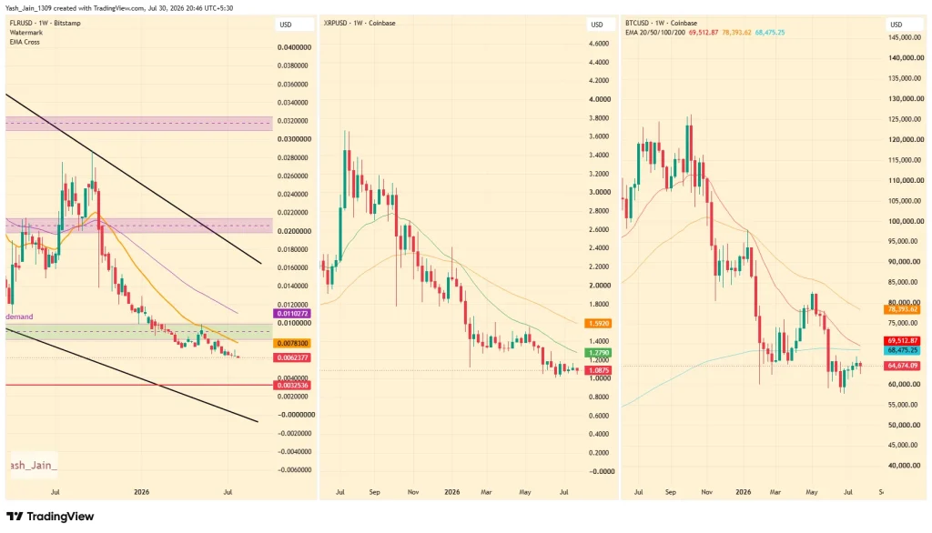 XRPFi Push Continues as Flare Rolls Out Smart Accounts v1.3