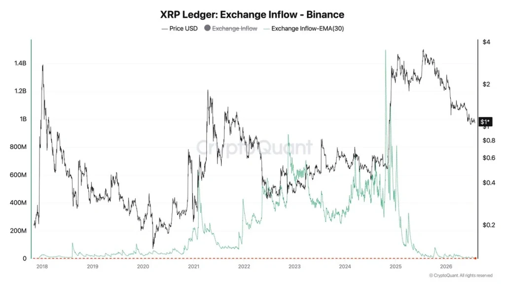 xrp binance exchange
