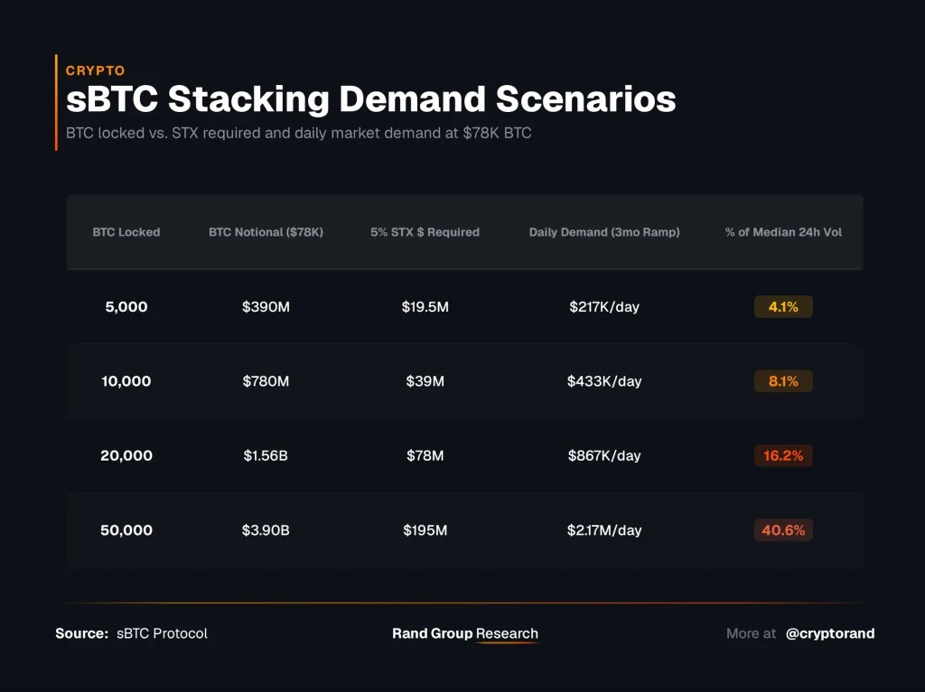 stbtc-stacking