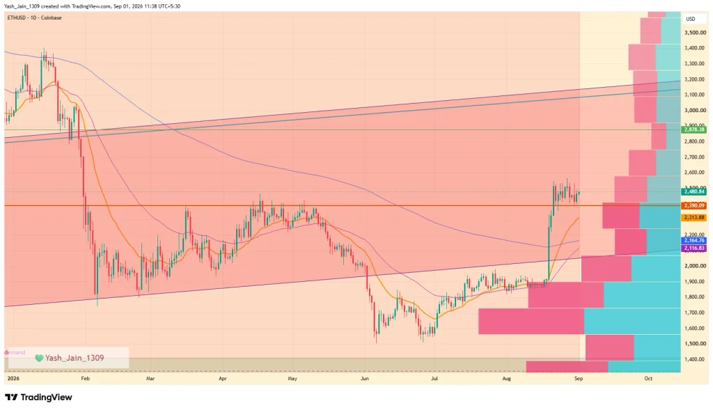 Ethereum Price Prediction September 2026