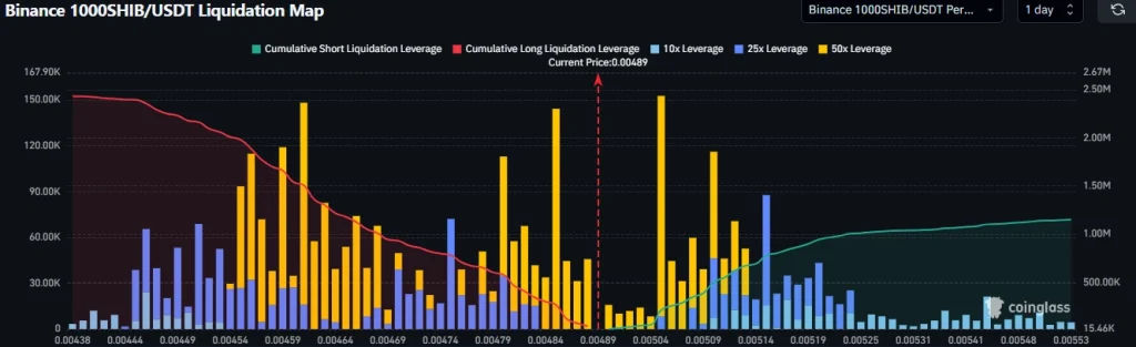SHIB liquidation data