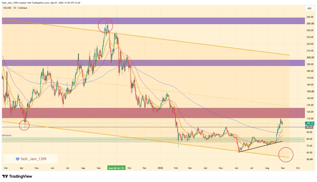 Solana (SOL) Price Prediction September 2026