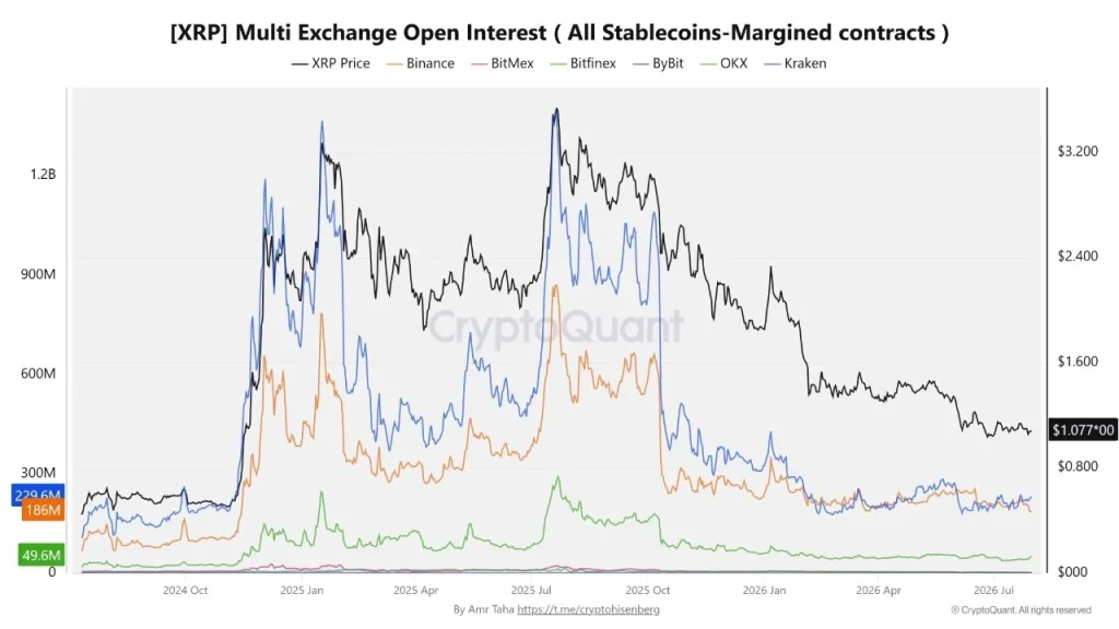 XRP Price