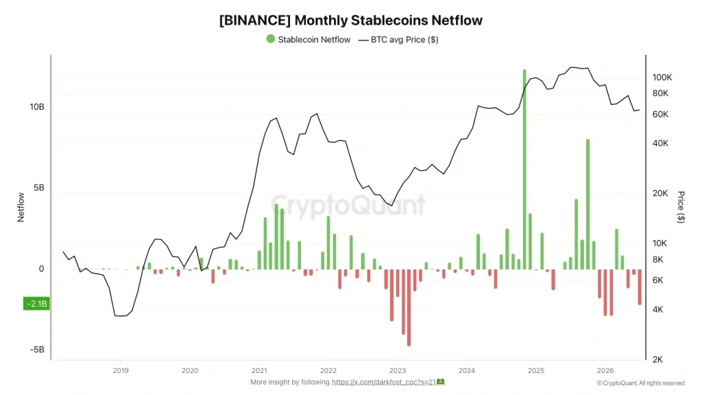 stablecoin monthly flow